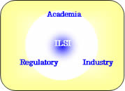 ILSI Cooperation Network